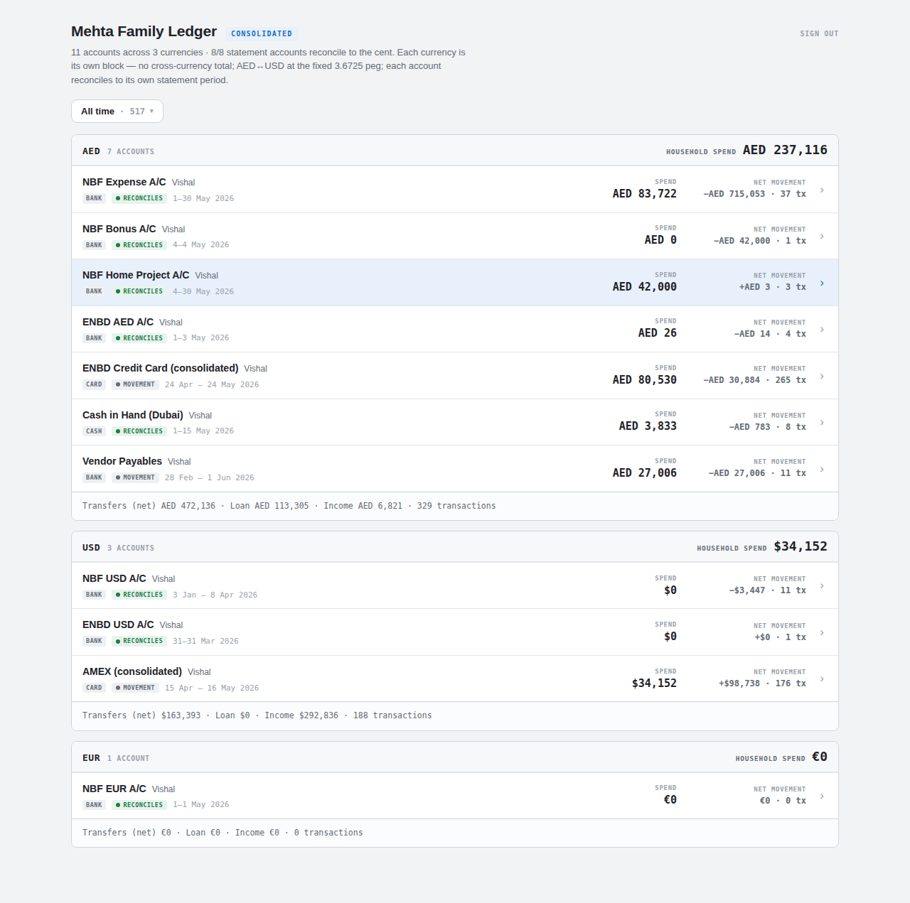 Consolidated home, AMEX $34,152